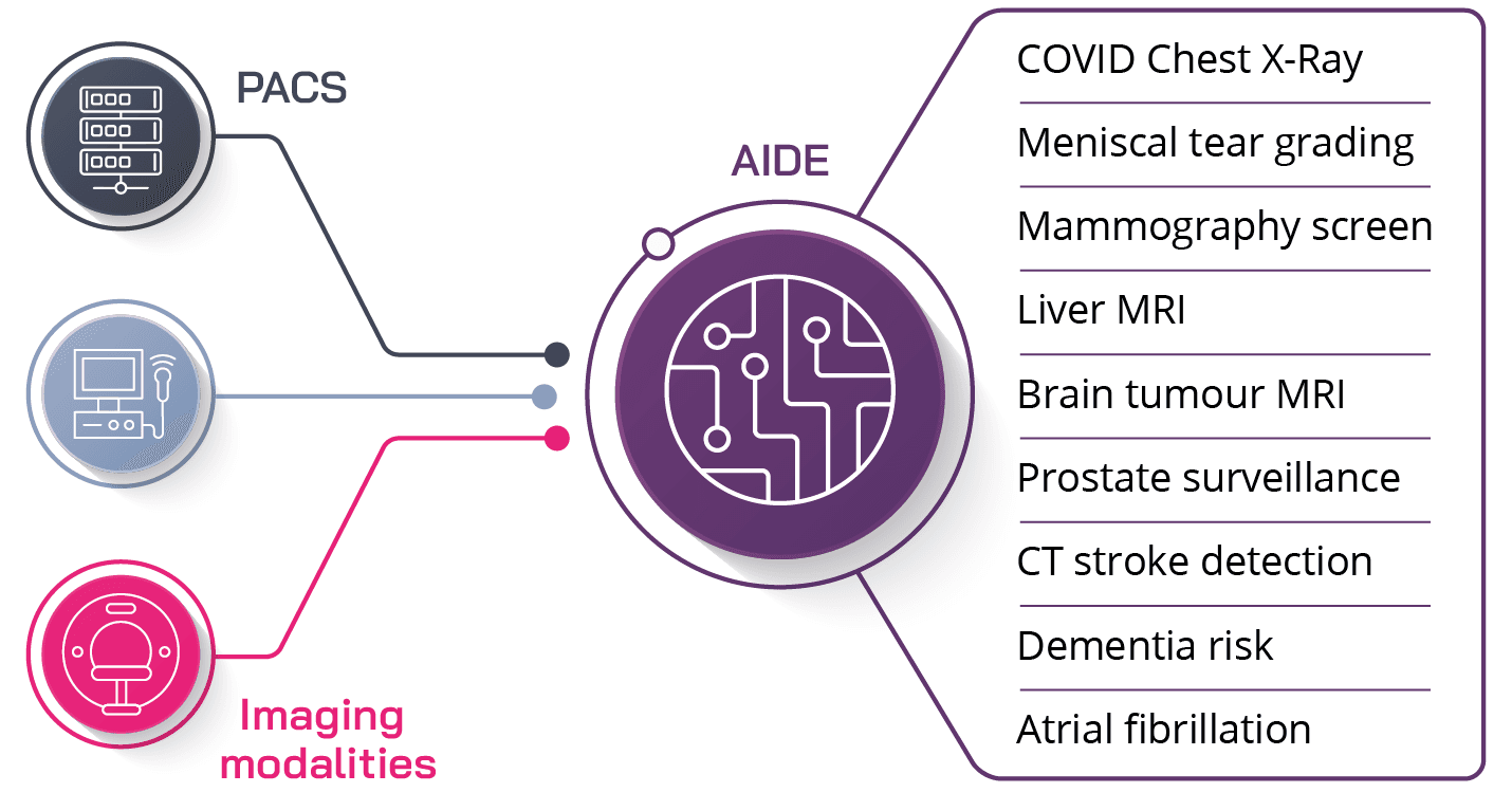 Artificial Intelligence Deployment Engine